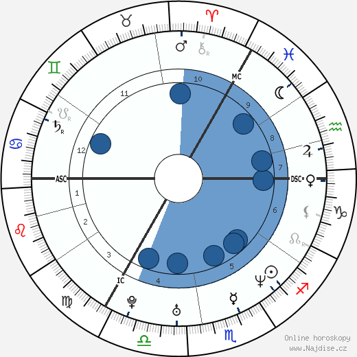 Jan Ullrich wikipedie, horoscope, astrology, instagram