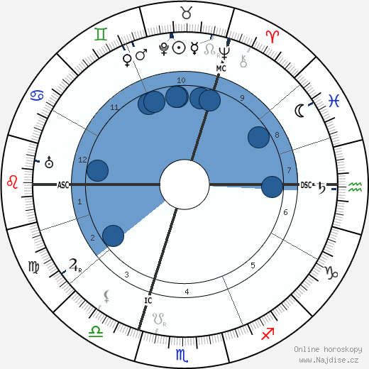Jan van Breemen wikipedie, horoscope, astrology, instagram