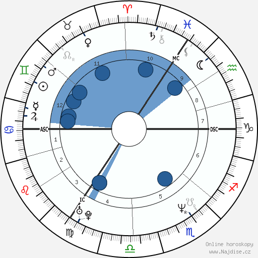Jan Vayne wikipedie, horoscope, astrology, instagram
