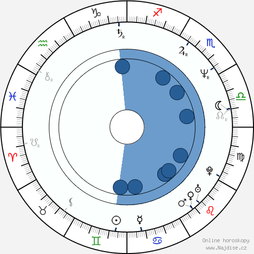 Jan Volný wikipedie, horoscope, astrology, instagram