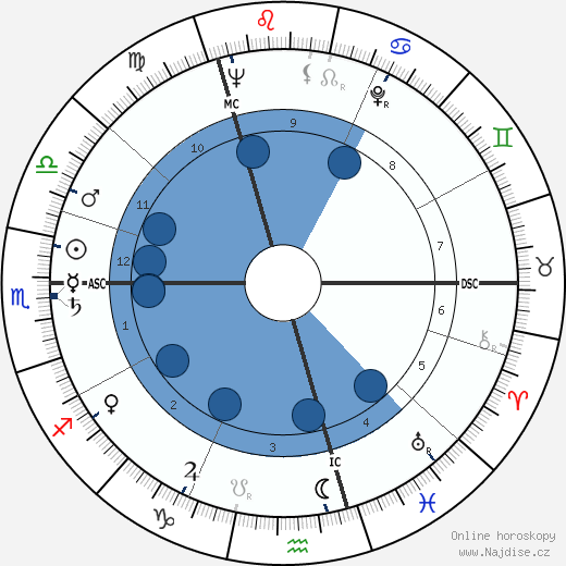Jan Wolkers wikipedie, horoscope, astrology, instagram