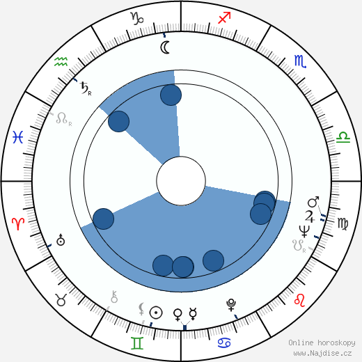Jan Zdrojewski wikipedie, horoscope, astrology, instagram