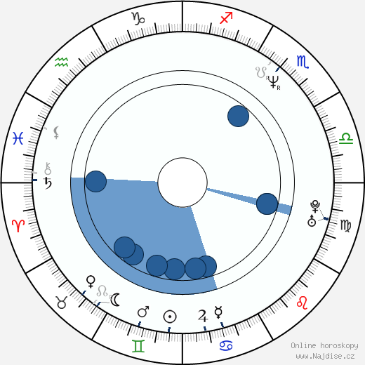 Jan Železný wikipedie, horoscope, astrology, instagram