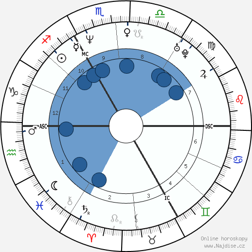 Jana Hora wikipedie, horoscope, astrology, instagram
