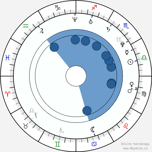 Jana Khokhlova wikipedie, horoscope, astrology, instagram