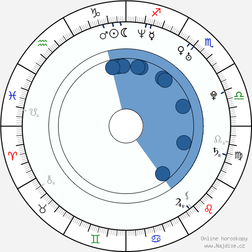 Jana Kirschner wikipedie, horoscope, astrology, instagram