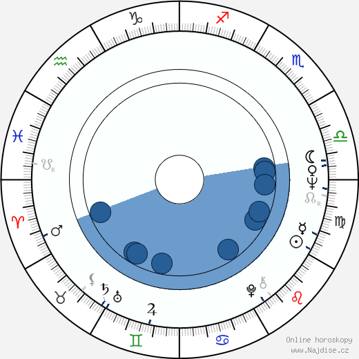 Jana Rendlová wikipedie, životopis, instagram Jana Rendlová wikipedie, horoscope, astrology, instagram