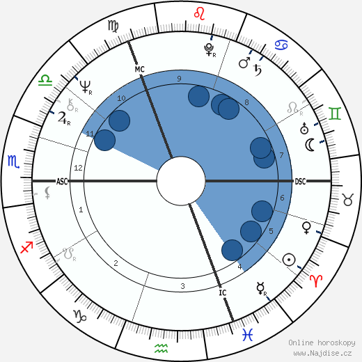 Jane Asher wikipedie, horoscope, astrology, instagram
