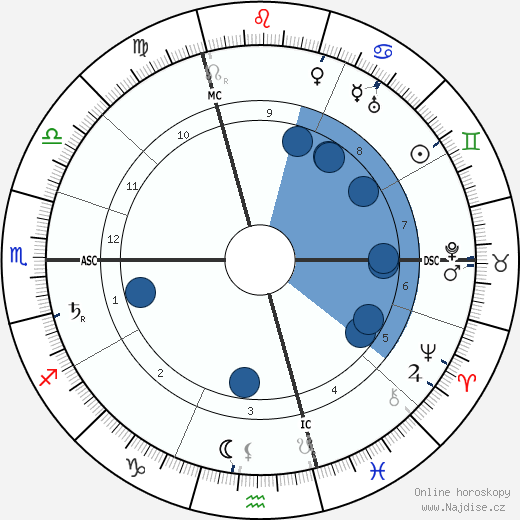 Jane Avril wikipedie, horoscope, astrology, instagram