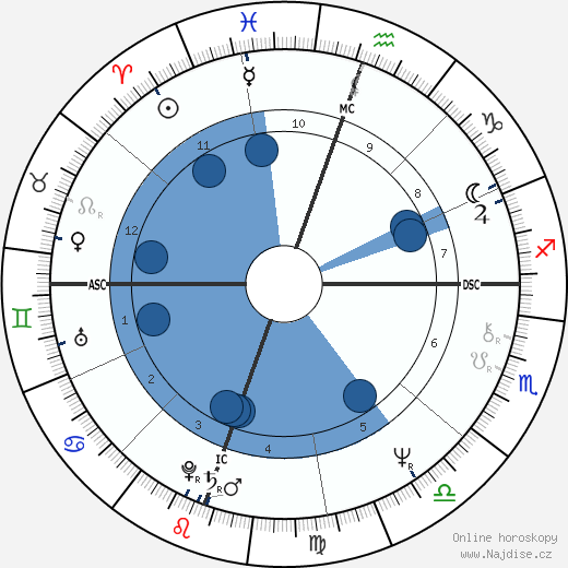 Jane Booth wikipedie, horoscope, astrology, instagram