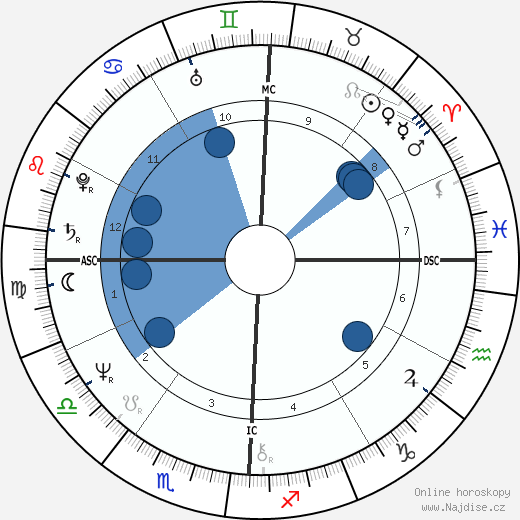 Jane Clifton wikipedie, horoscope, astrology, instagram