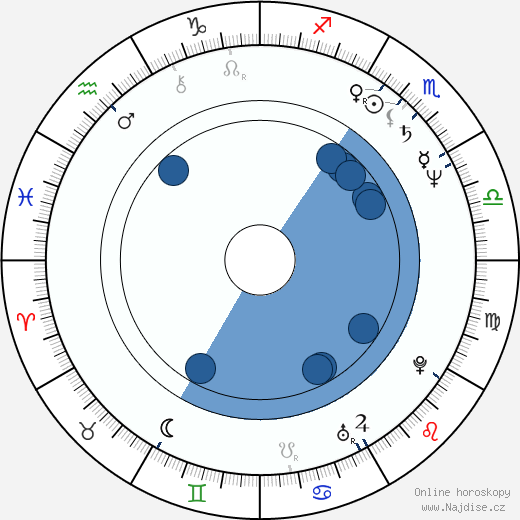 Jane Cusumano wikipedie, horoscope, astrology, instagram