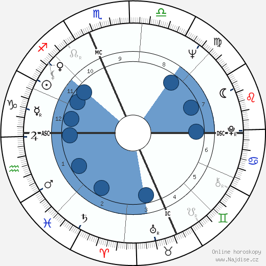 Jane Fonda wikipedie, horoscope, astrology, instagram