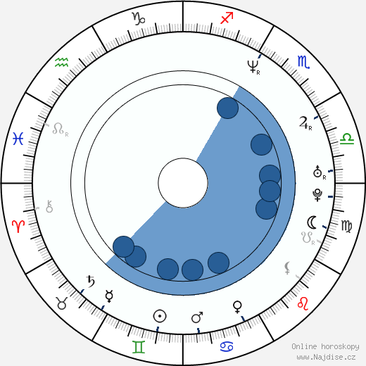 Jane Goldman wikipedie, horoscope, astrology, instagram