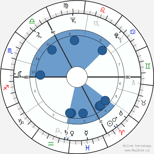 Jane Goodall wikipedie, horoscope, astrology, instagram