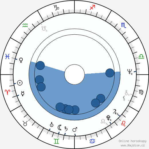 Jane Hawking wikipedie, horoscope, astrology, instagram