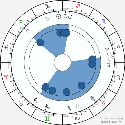 Jane Lapotaire wikipedie, horoscope, astrology, instagram