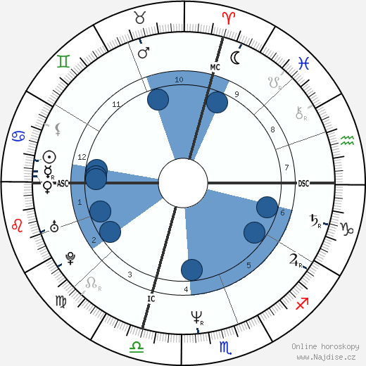 Jane Lynch wikipedie, horoscope, astrology, instagram