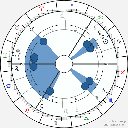 Jane Marken wikipedie, horoscope, astrology, instagram
