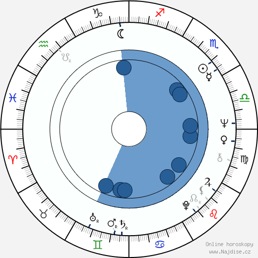 Jane Marla Robbins wikipedie, horoscope, astrology, instagram