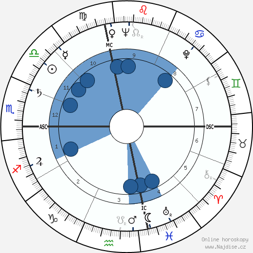Jane Marvel Cooper wikipedie, horoscope, astrology, instagram