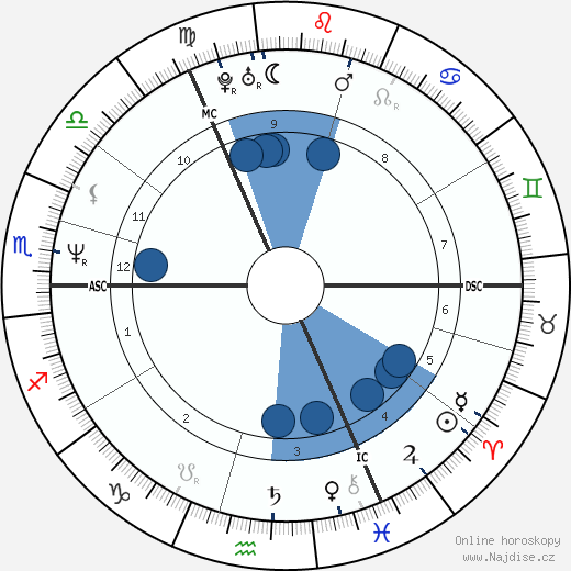 Jane McDonald wikipedie, horoscope, astrology, instagram