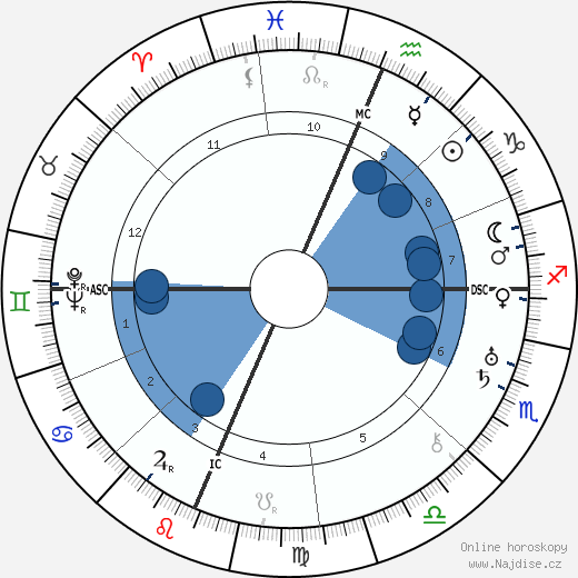 Jane Novak wikipedie, horoscope, astrology, instagram
