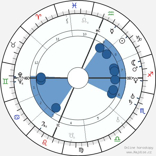 Jane Novak wikipedie, životopis, instagram Jane Novak wikipedie, horoscope, astrology, instagram