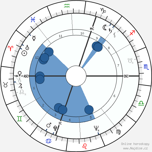 Jane Powell wikipedie, horoscope, astrology, instagram