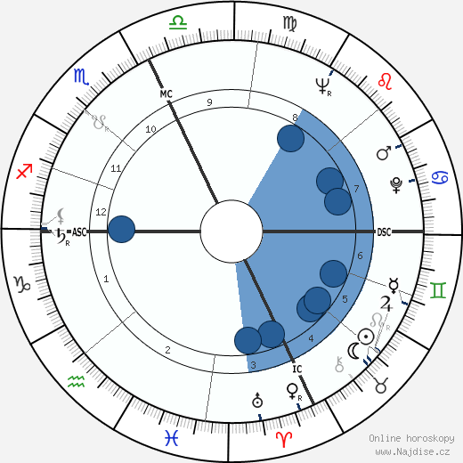 Jane Roberts wikipedie, horoscope, astrology, instagram