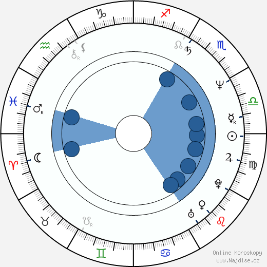 Jane Rosenthal wikipedie, horoscope, astrology, instagram