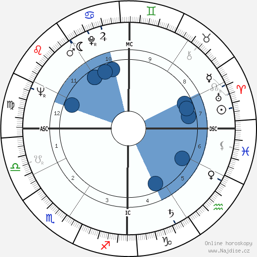 Jane Rule wikipedie, horoscope, astrology, instagram