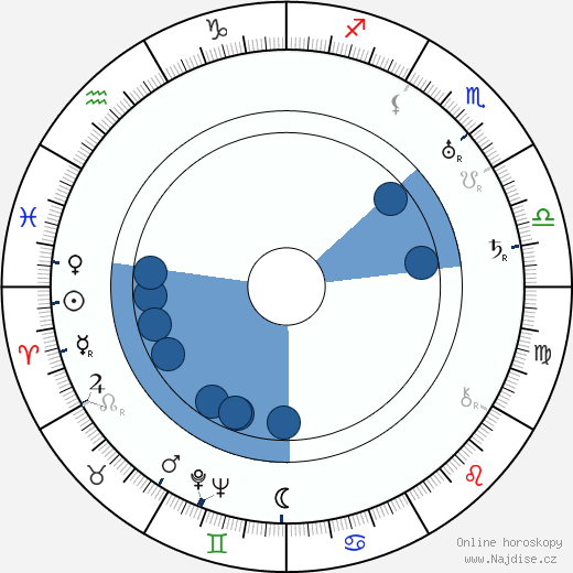 Jane Seymour wikipedie, horoscope, astrology, instagram