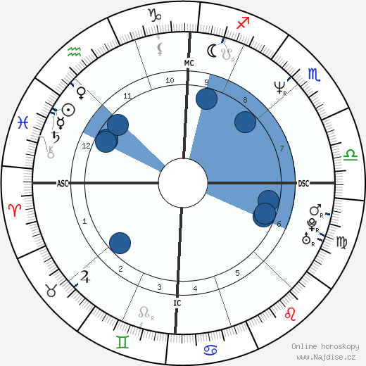 Jane Swift wikipedie, horoscope, astrology, instagram