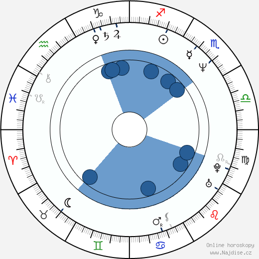 Jane Turner wikipedie, horoscope, astrology, instagram