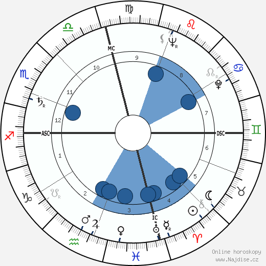 Jane Withers wikipedie, horoscope, astrology, instagram