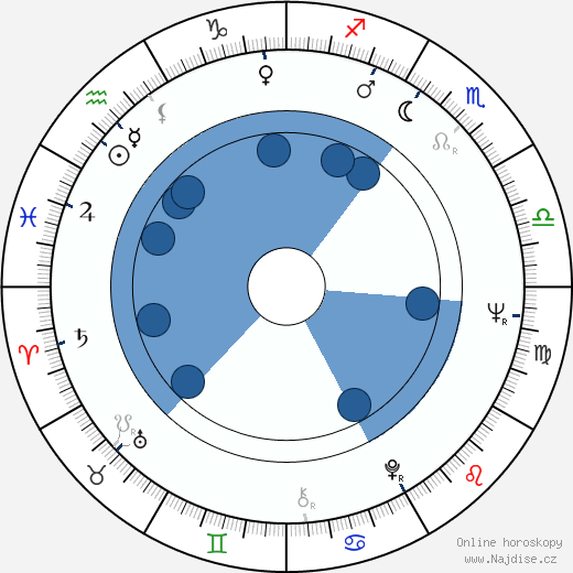 Jane Yolen wikipedie, horoscope, astrology, instagram