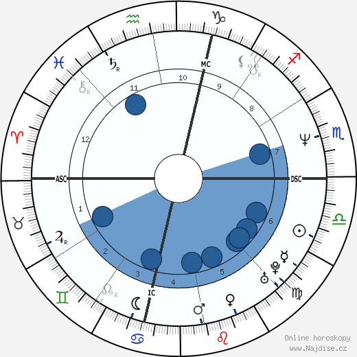 Janeane Garofalo wikipedie, horoscope, astrology, instagram