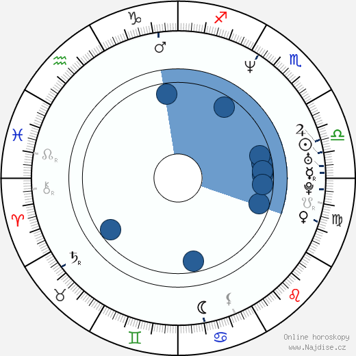 Janel Moloney wikipedie, horoscope, astrology, instagram