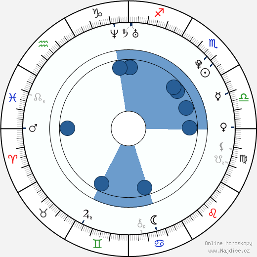 Janel Parrish wikipedie, horoscope, astrology, instagram
