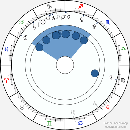 Janella Lackson wikipedie, horoscope, astrology, instagram