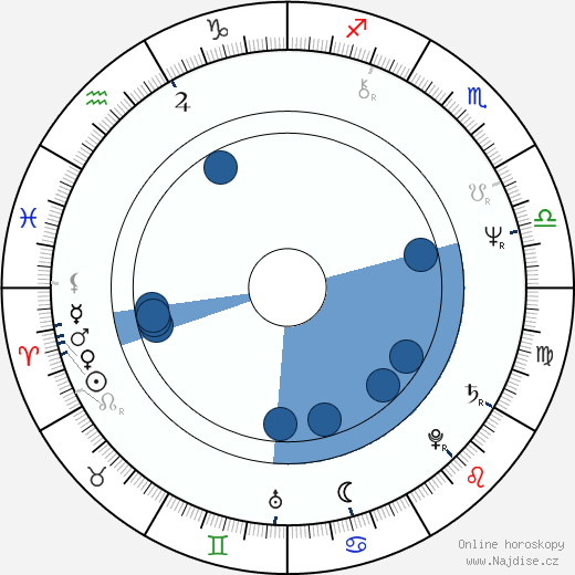 Janet Agren wikipedie, horoscope, astrology, instagram