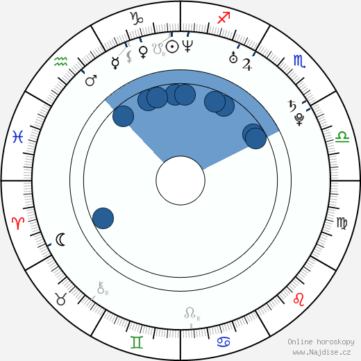 Janet Alfano wikipedie, horoscope, astrology, instagram