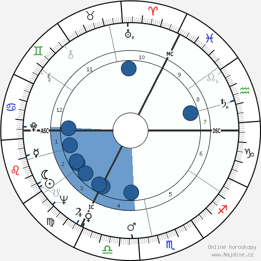 Janet Baker wikipedie, horoscope, astrology, instagram