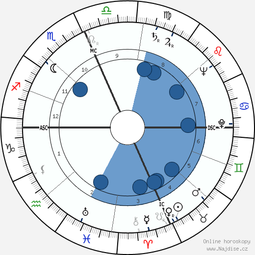 Janet Blair wikipedie, horoscope, astrology, instagram