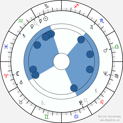 Janet Burston wikipedie, horoscope, astrology, instagram