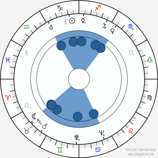 Janet Chandler wikipedie, horoscope, astrology, instagram