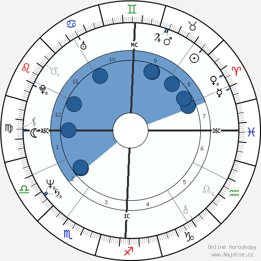Janet Downing wikipedie, horoscope, astrology, instagram