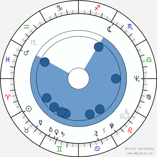 Janet Evanovich wikipedie, horoscope, astrology, instagram