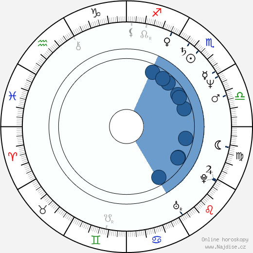 Janet Fitch wikipedie, horoscope, astrology, instagram